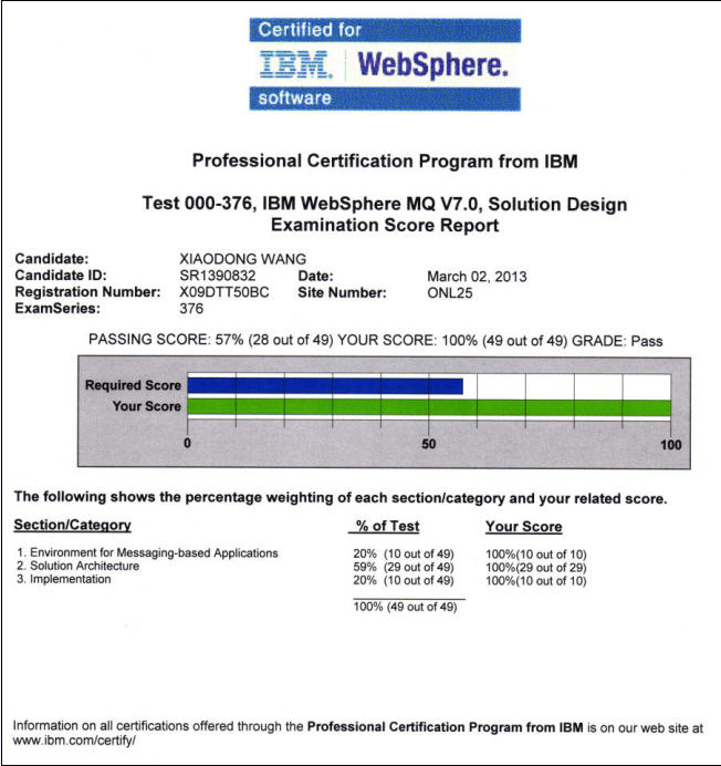 MQ_certificate